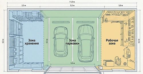 схема зон в гараже